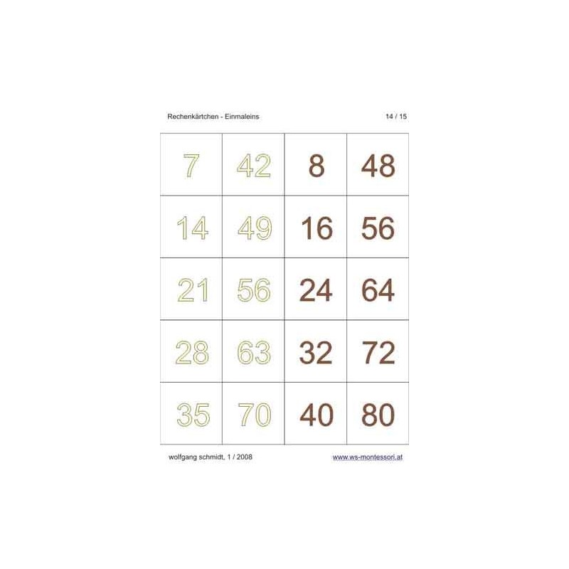 Multiplication tables - calculation cards