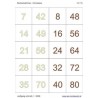 Multiplication tables - calculation cards