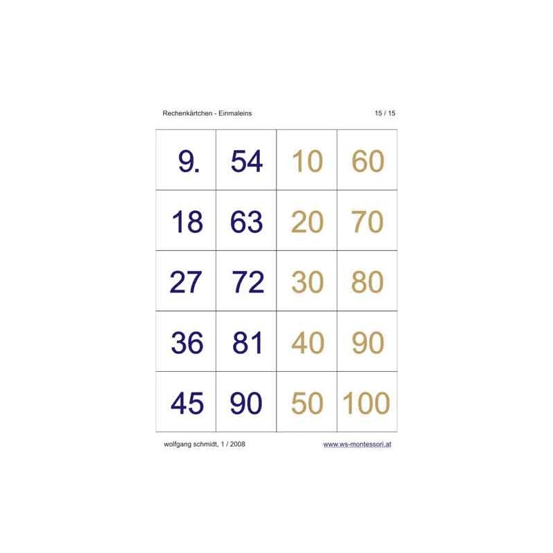 Multiplication tables - calculation cards
