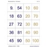 Multiplication tables - calculation cards