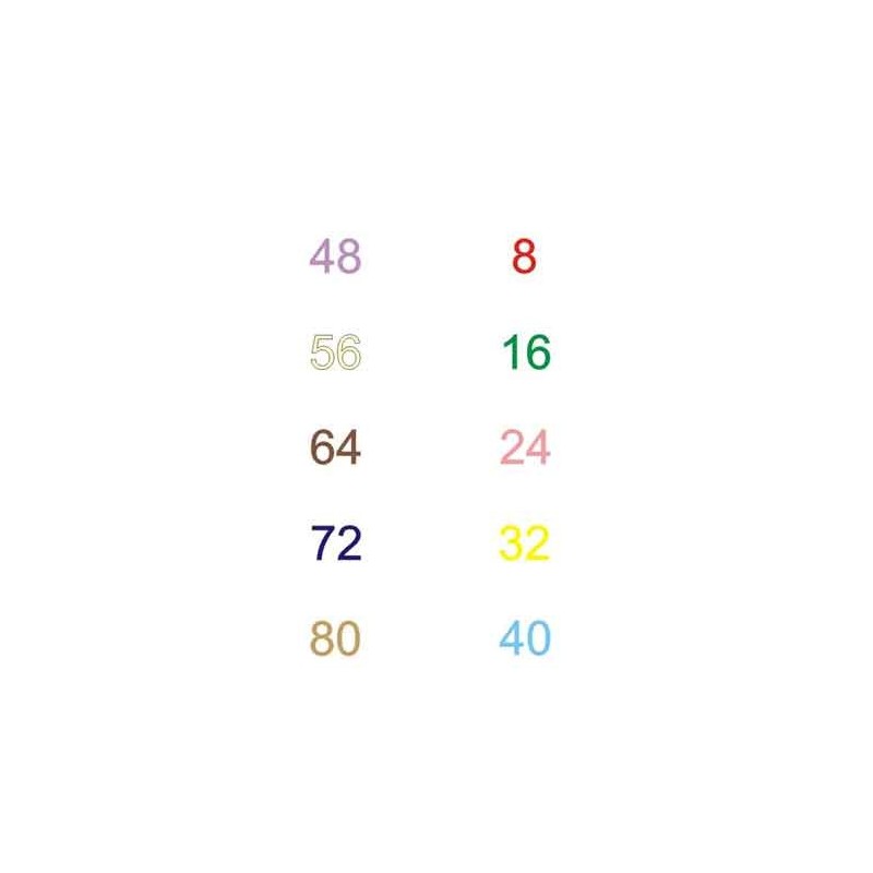 Multiplication tables - calculation cards