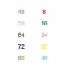 Multiplication tables - calculation cards