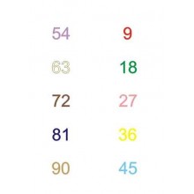 Multiplication tables - calculation cards