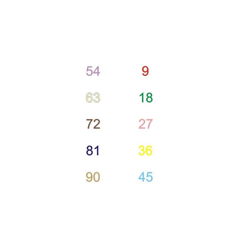 Multiplication tables - calculation cards