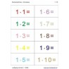 Multiplication tables - calculation cards