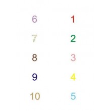 Multiplication tables - calculation cards