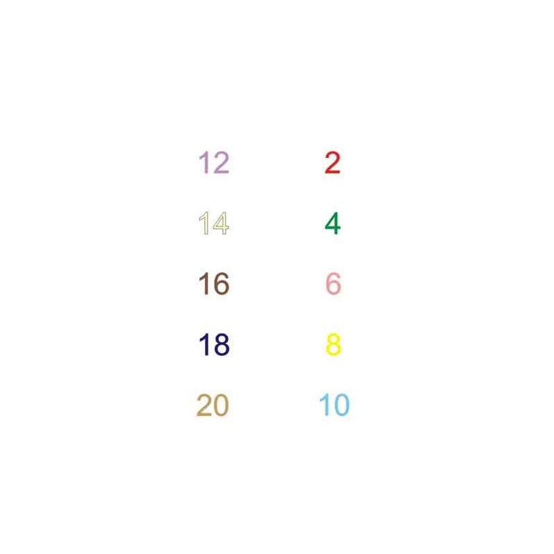 Multiplication tables - calculation cards