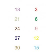 Multiplication tables - calculation cards