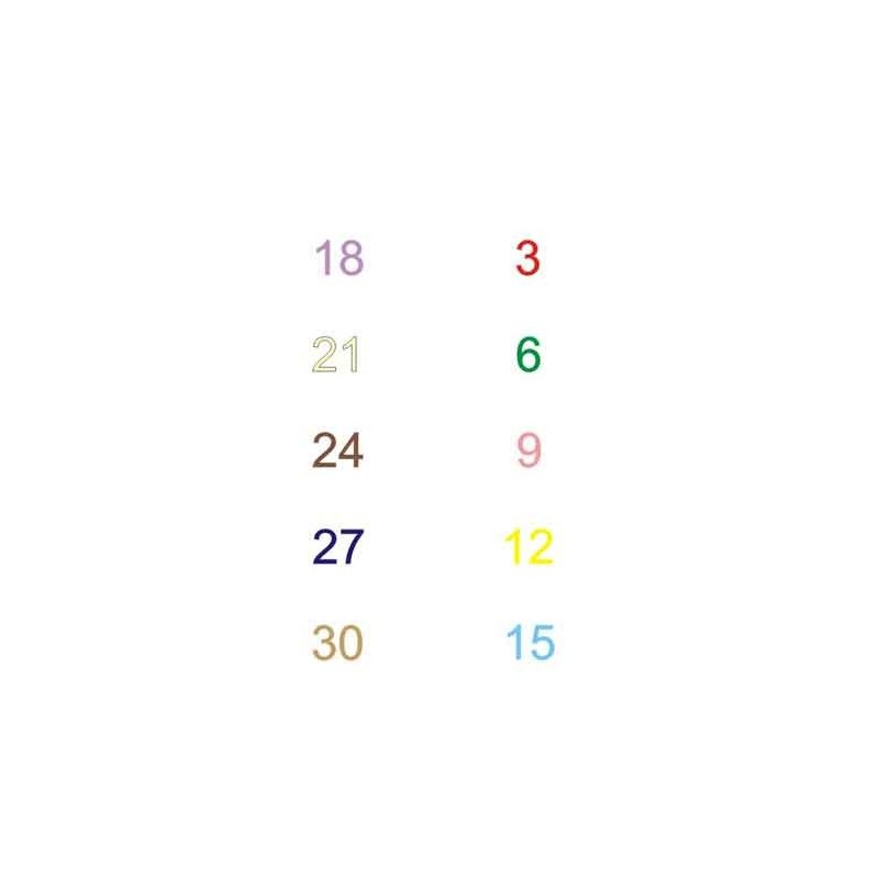 Multiplication tables - calculation cards