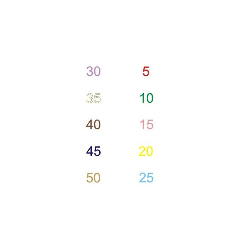 Multiplication tables - calculation cards