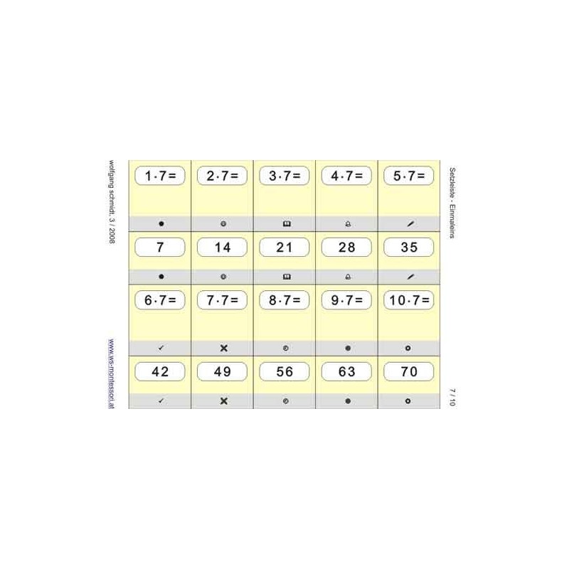Multiplication table - riser