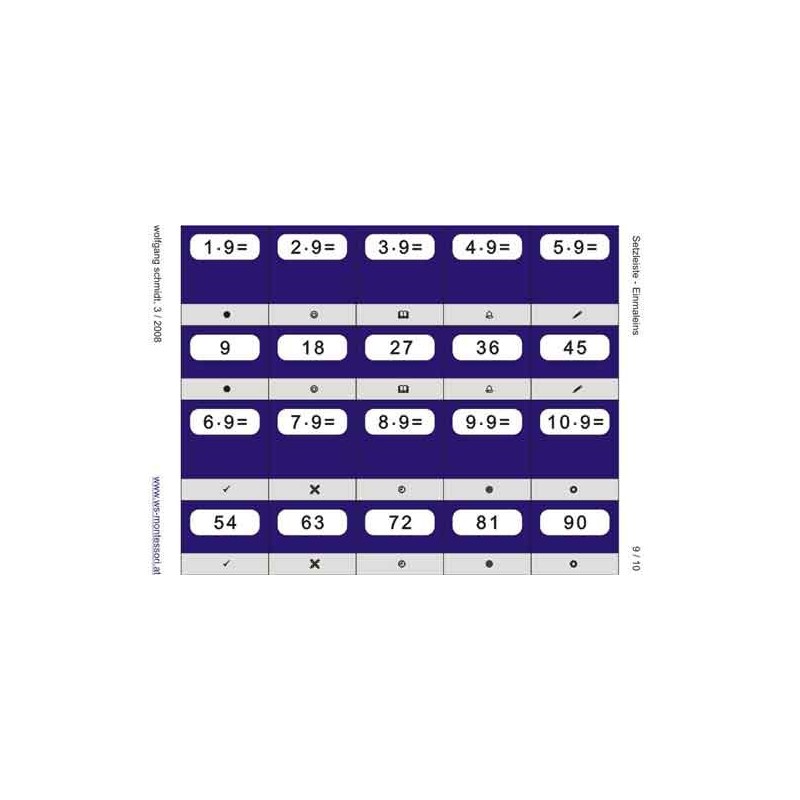 Multiplication table - riser