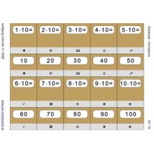 Multiplication table - riser