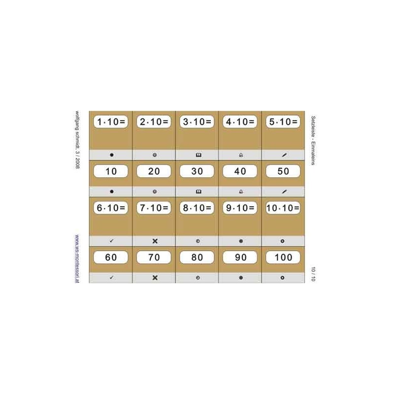 Multiplication table - riser