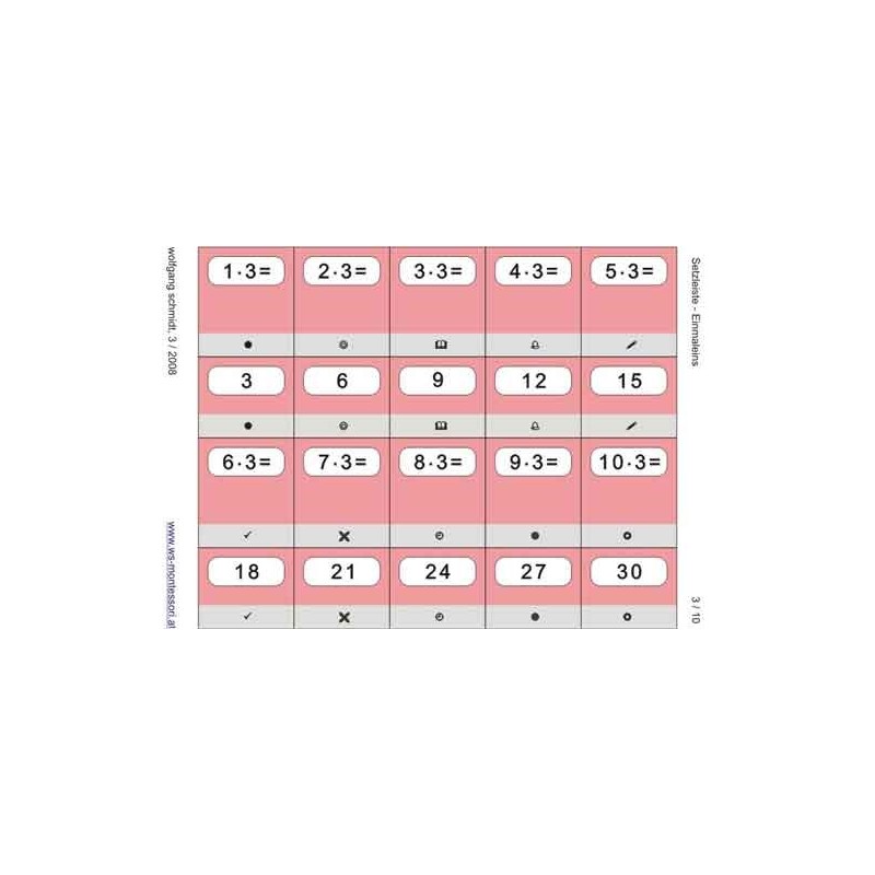 Multiplication table - riser