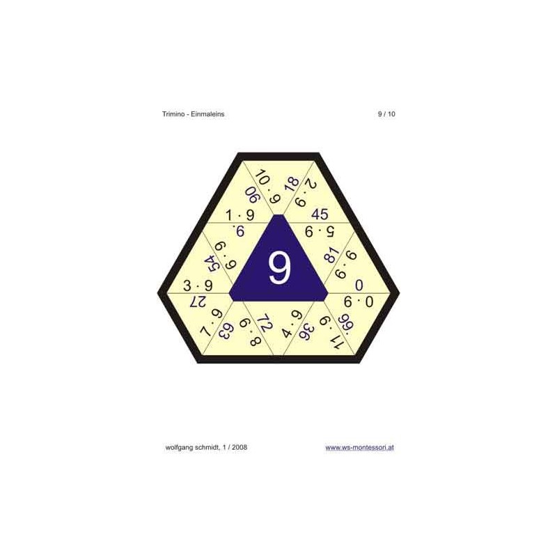 Multiplication Table - Trimino