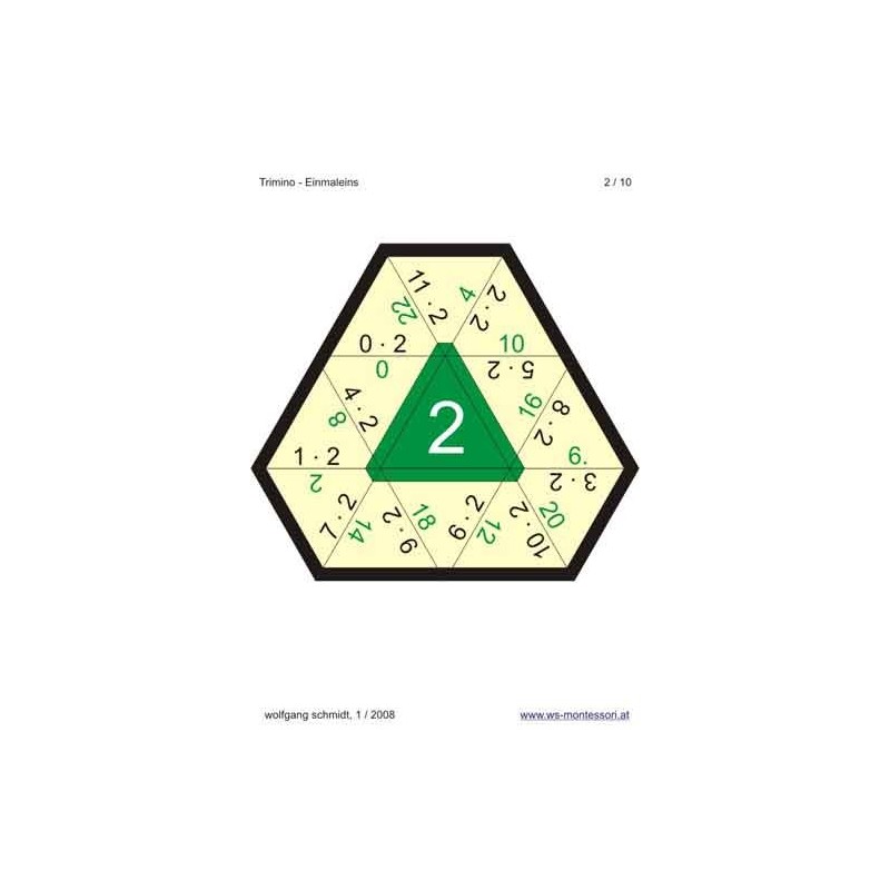 Multiplication Table - Trimino