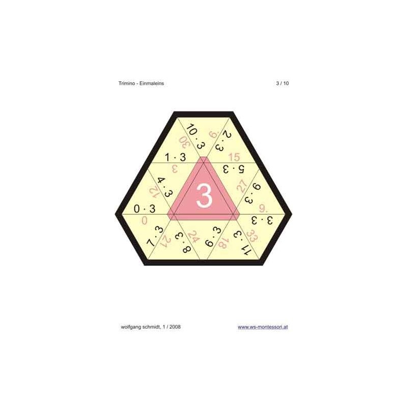 Multiplication Table - Trimino