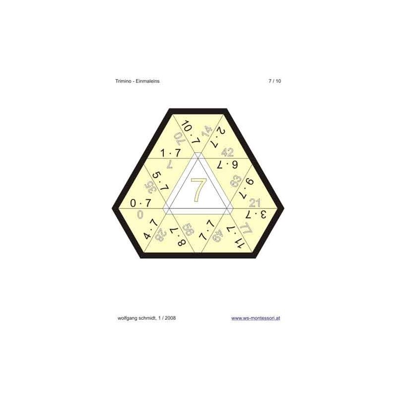 Multiplication Table - Trimino