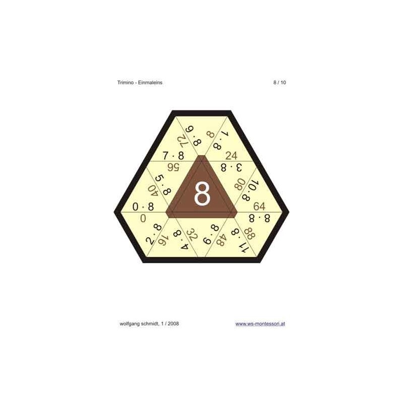 Multiplication Table - Trimino