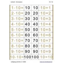 Multiplication Table - Reversal