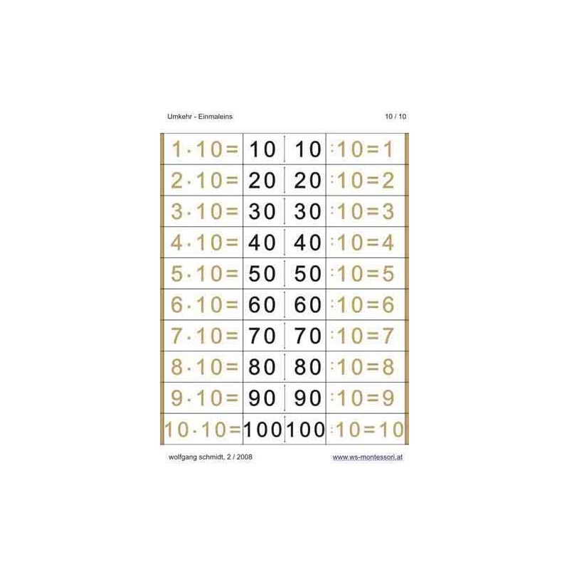 Multiplication Table - Reversal