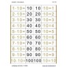 Multiplication Table - Reversal