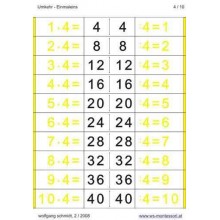 Multiplication Table - Reversal