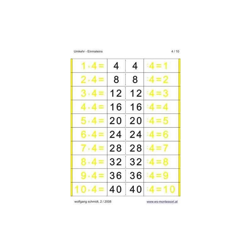 Multiplication Table - Reversal