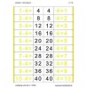 Multiplication Table - Reversal