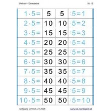 Multiplication Table - Reversal