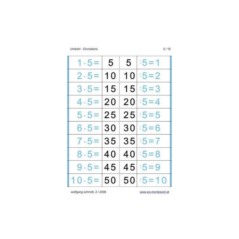 Multiplication Table - Reversal