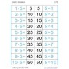 Multiplication Table - Reversal