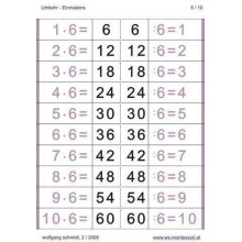 Multiplication Table - Reversal
