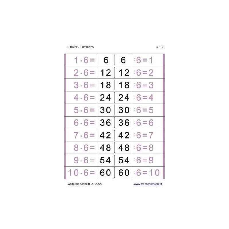 Multiplication Table - Reversal