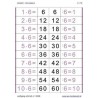 Multiplication Table - Reversal