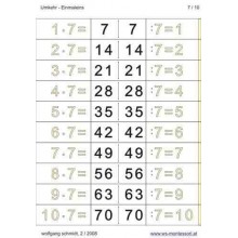 Multiplication Table - Reversal