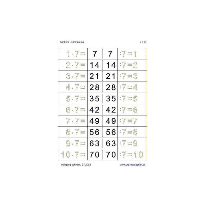 Multiplication Table - Reversal