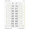 Multiplication Table - Reversal