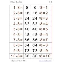 Multiplication Table - Reversal