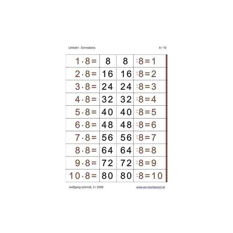 Multiplication Table - Reversal