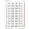 Multiplication Table - Reversal