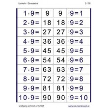Multiplication Table - Reversal