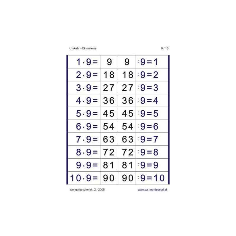 Multiplication Table - Reversal