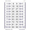 Multiplication Table - Reversal
