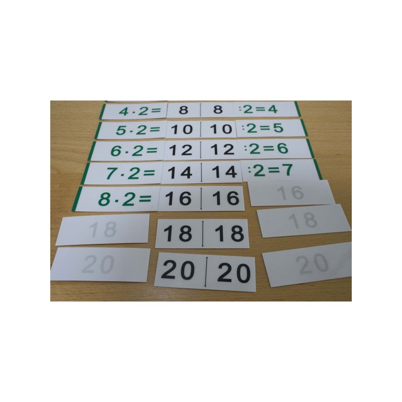 Multiplication Table - Reversal