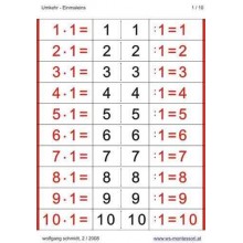 Multiplication Table - Reversal