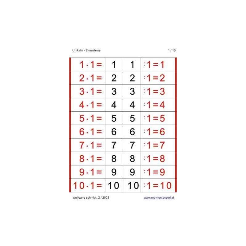 Multiplication Table - Reversal