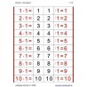 Multiplication Table - Reversal