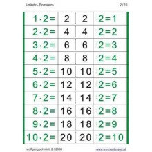 Multiplication Table - Reversal